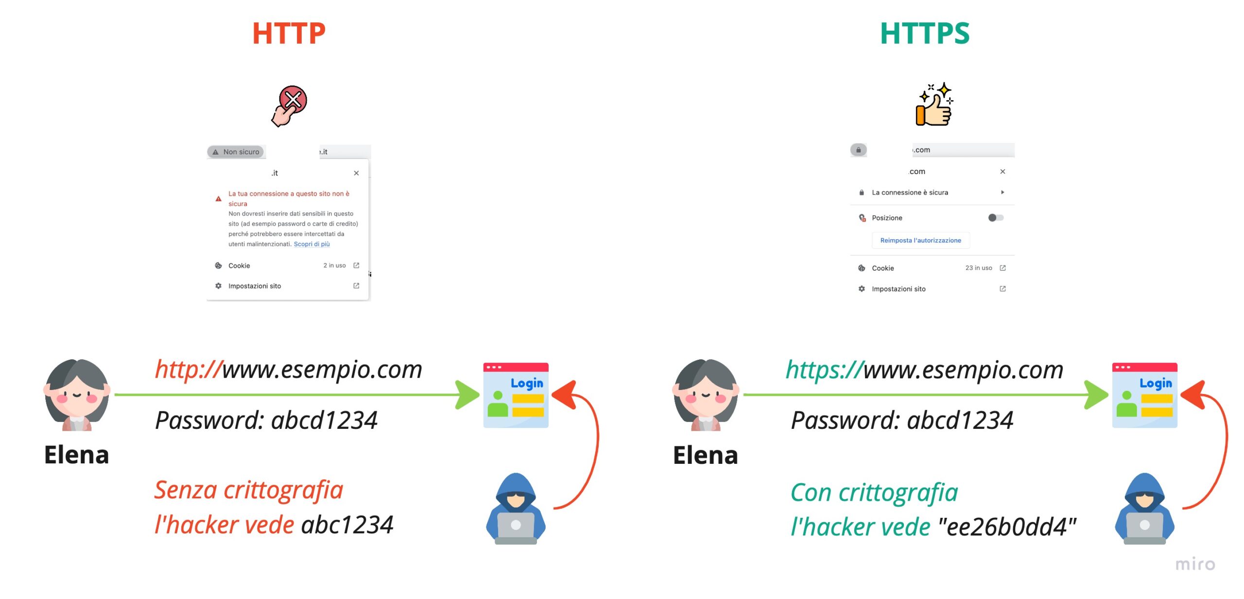 certificato https ssl per sito web