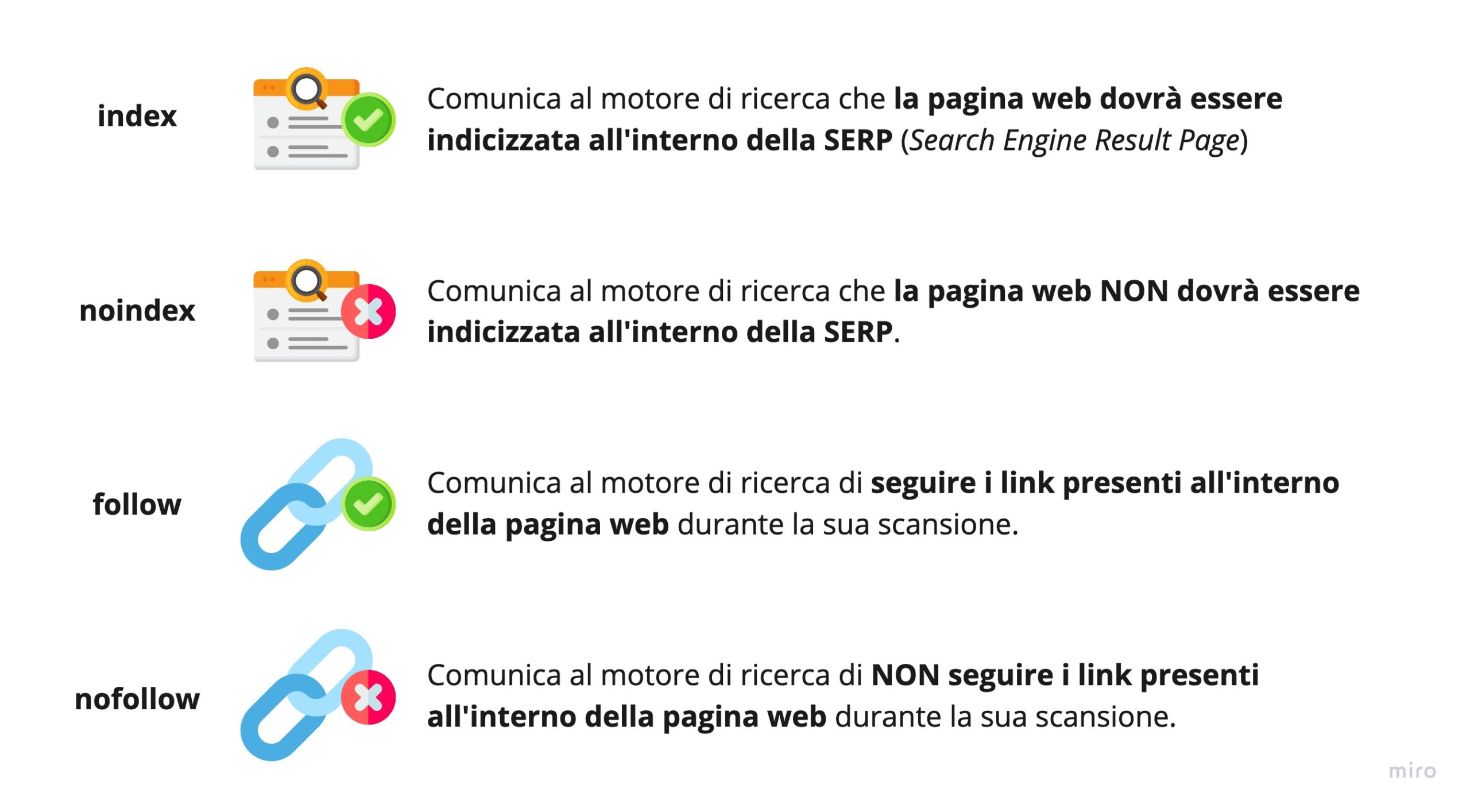 esempio meta robots seo